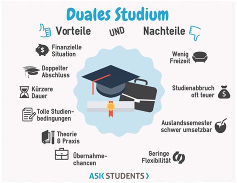 Was macht man eigentlich als Duali im Studiengang „Business 